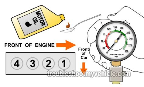 2005 honda civic hybrid compression test|How To Test The Engine Compression (1.7L Honda .